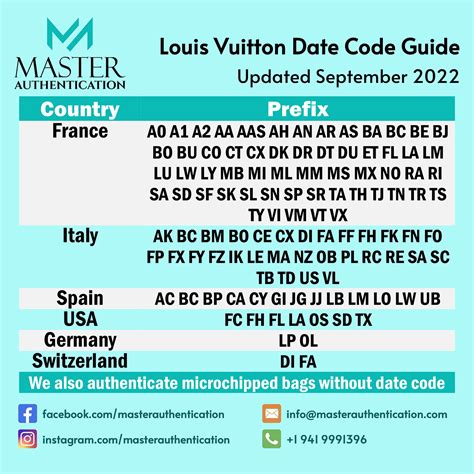 louis vuitton code authentication|louis vuitton date code chart.